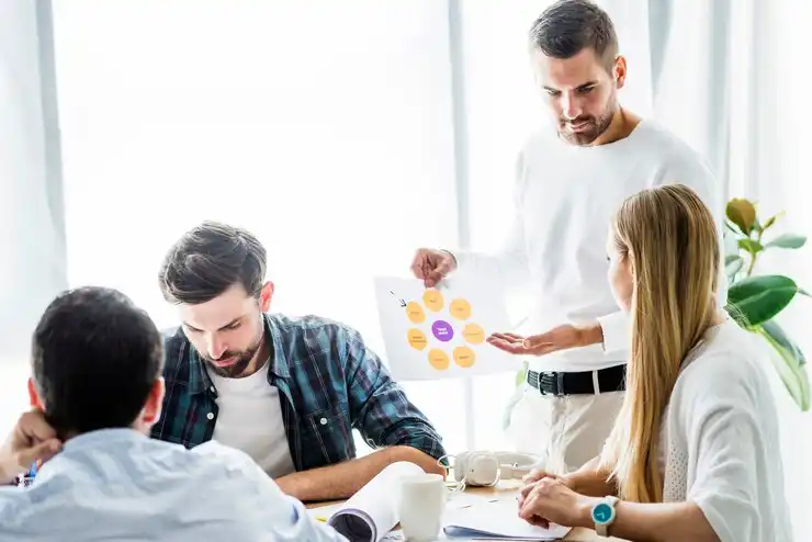 Team Effectiveness Test - Understand Your Teamwork Patterns